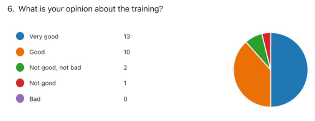 Resultaat 1 Fairspace